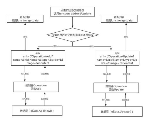 英雄聯(lián)盟資料庫系統(tǒng)開發(fā) 基于ASP.NET MVC與SQL Server的全棧實(shí)踐