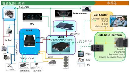 智能座艙系統(tǒng)的創(chuàng)新架構(gòu)設(shè)計 驅(qū)動未來出行體驗(yàn)的核心引擎